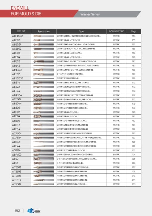 ENDMILL SERIES FOR MOLD & DIE 3