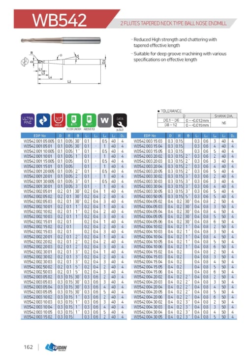 ENDMILL SERIES FOR MOLD & DIE 13