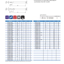 ENDMILL SERIES FOR MOLD & DIE 80