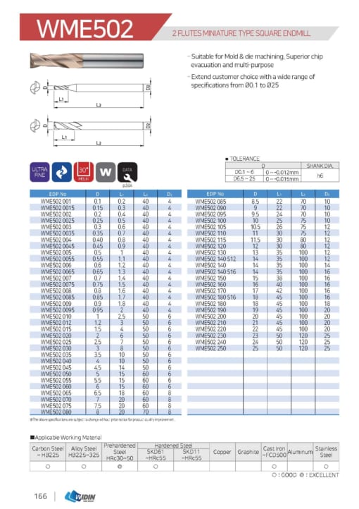 ENDMILL SERIES FOR MOLD & DIE 17