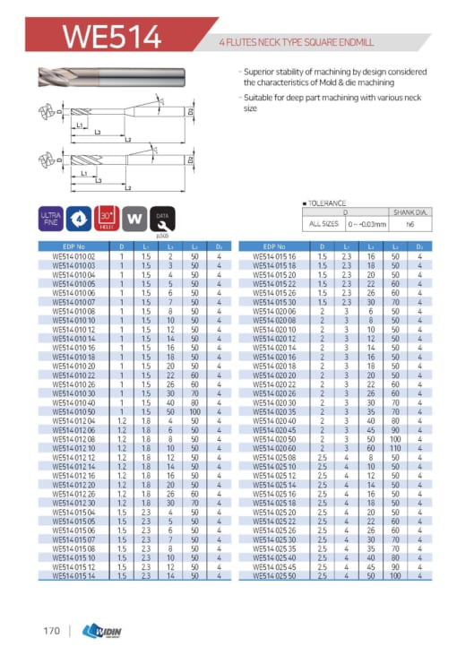 ENDMILL SERIES FOR MOLD & DIE 21