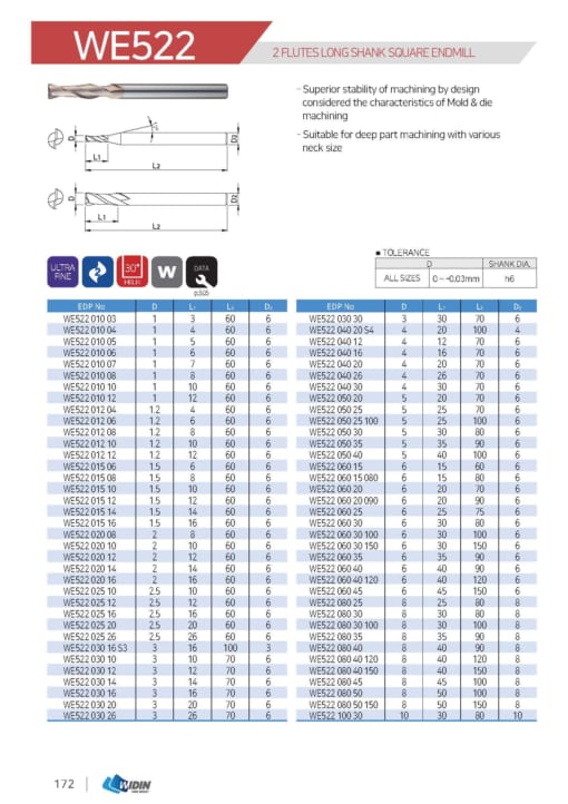 ENDMILL SERIES FOR MOLD & DIE 23