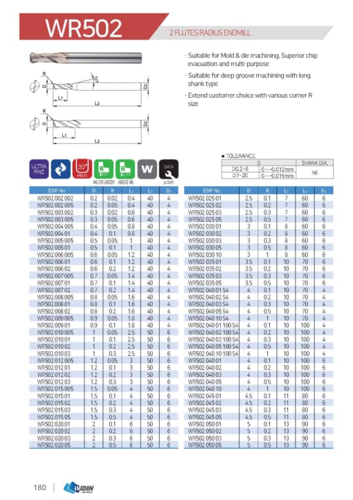 ENDMILL SERIES FOR MOLD & DIE 31