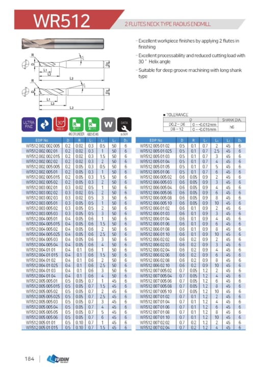 ENDMILL SERIES FOR MOLD & DIE 35