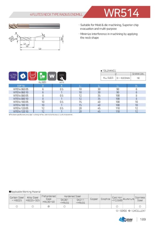 ENDMILL SERIES FOR MOLD & DIE 40