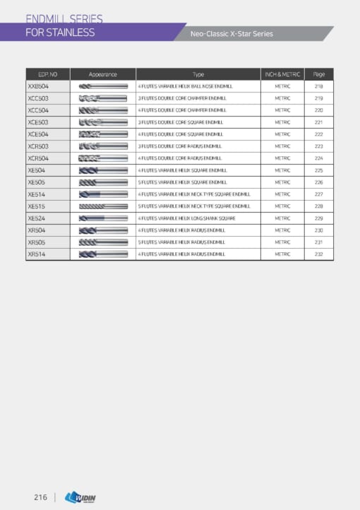 ENDMILL SERIES FOR STAINLESS 3