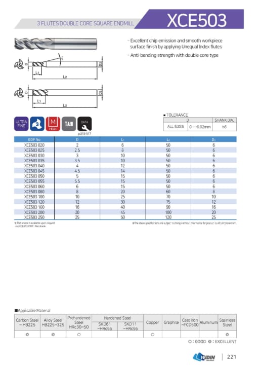 ENDMILL SERIES FOR STAINLESS 8