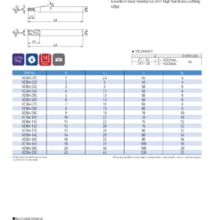 ENDMILL SERIES FOR STAINLESS 28