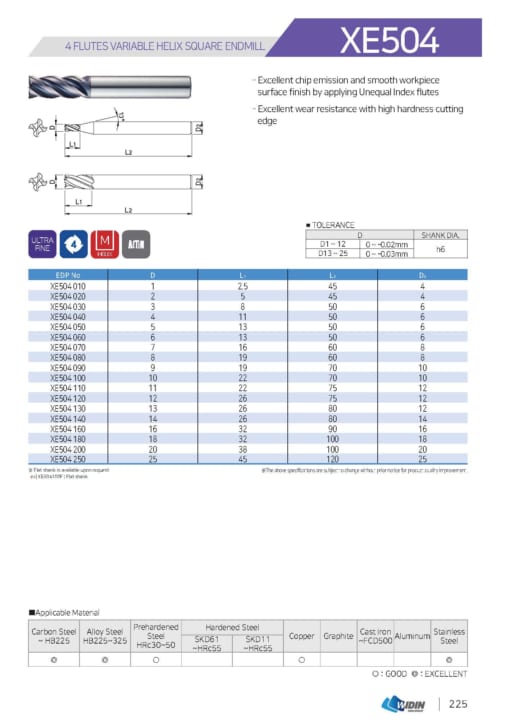 ENDMILL SERIES FOR STAINLESS 12