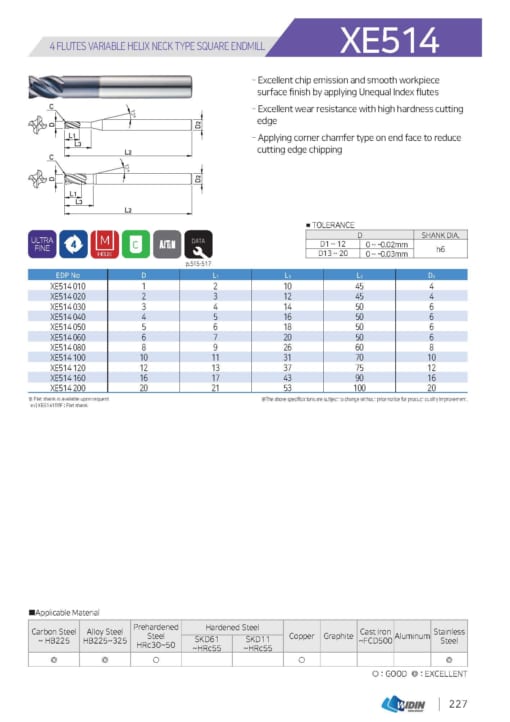 ENDMILL SERIES FOR STAINLESS 14