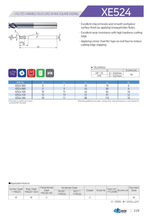 ENDMILL SERIES FOR STAINLESS 16