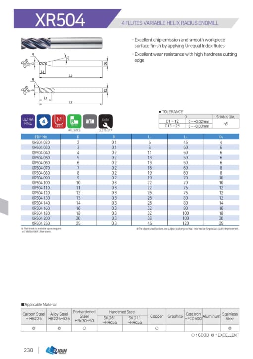 ENDMILL SERIES FOR STAINLESS 17