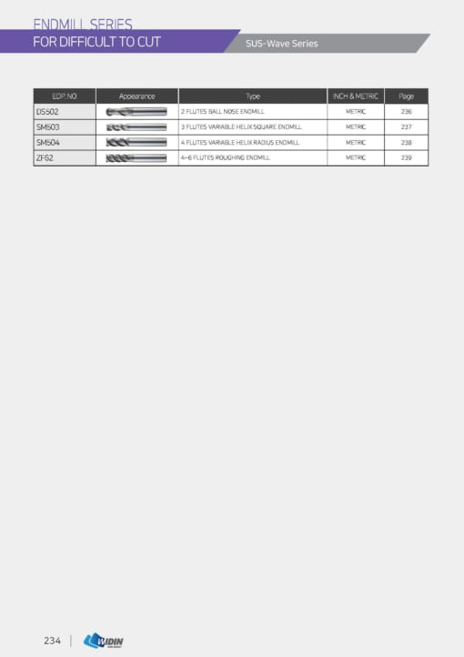 ENDMILL SERIES FOR DIFFICULT TO CUT 3