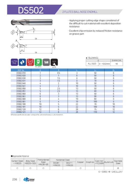 ENDMILL SERIES FOR DIFFICULT TO CUT 5