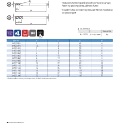 ENDMILL SERIES FOR DIFFICULT TO CUT 14