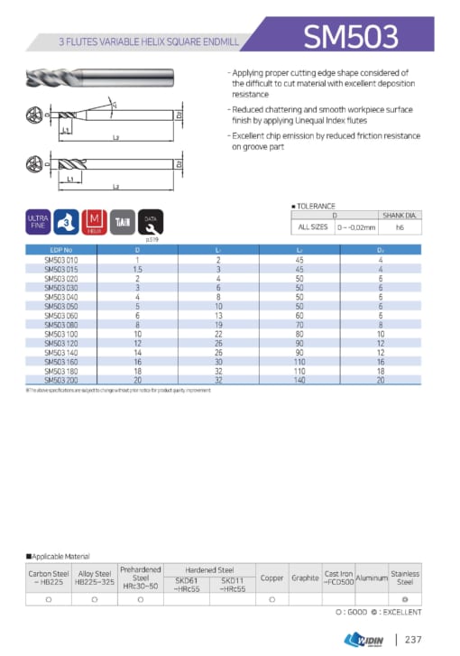 ENDMILL SERIES FOR DIFFICULT TO CUT 6