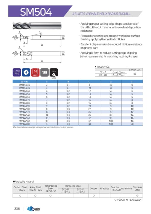 ENDMILL SERIES FOR DIFFICULT TO CUT 7