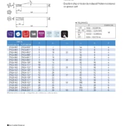 ENDMILL SERIES FOR DIFFICULT TO CUT 16