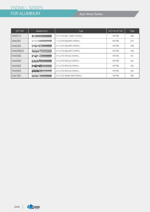 ENDMILL SERIES FOR HIGH HARDNESS 3