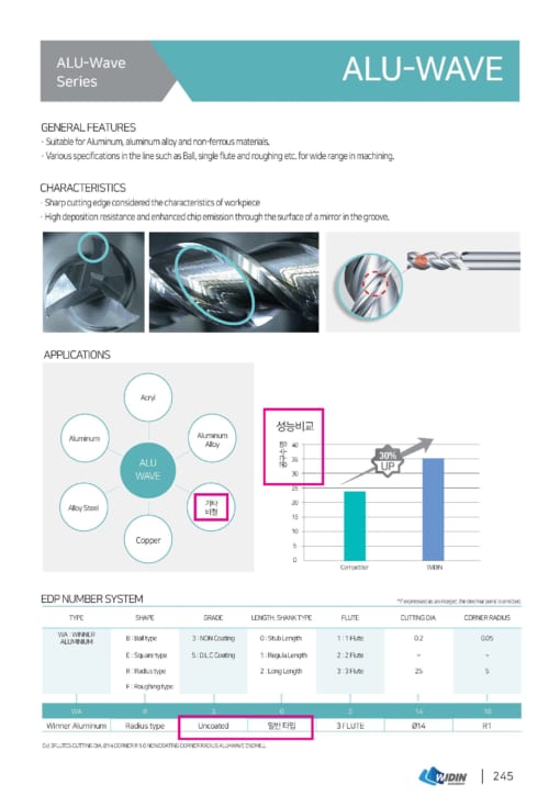 ENDMILL SERIES FOR HIGH HARDNESS 4