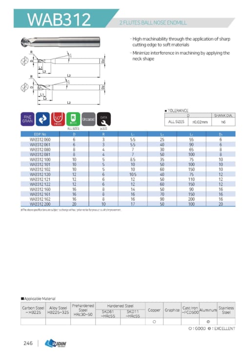 ENDMILL SERIES FOR HIGH HARDNESS 5