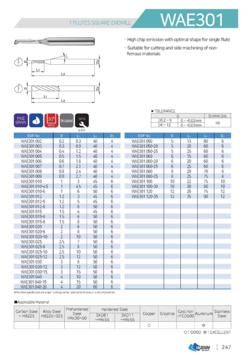 ENDMILL SERIES FOR HIGH HARDNESS 6