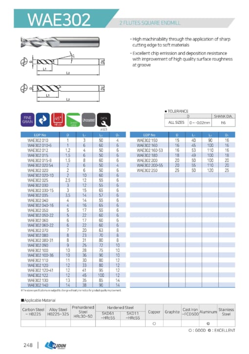 ENDMILL SERIES FOR HIGH HARDNESS 7