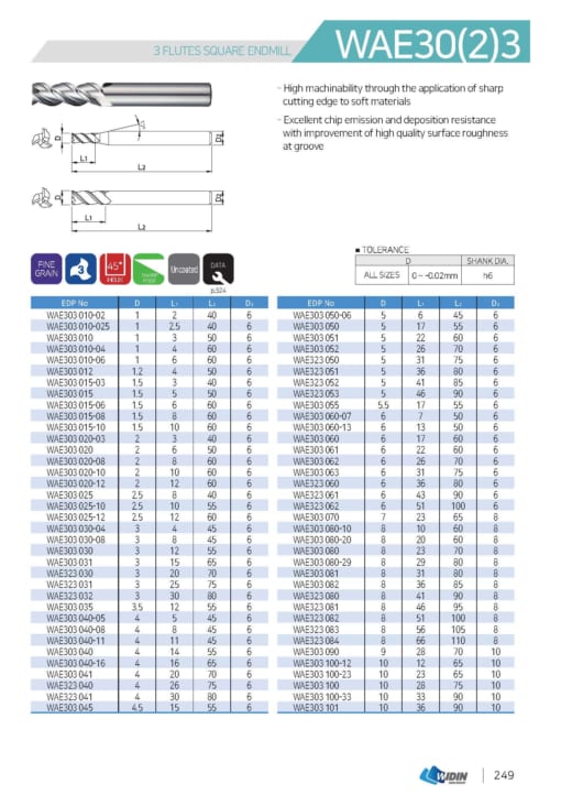 ENDMILL SERIES FOR HIGH HARDNESS 8