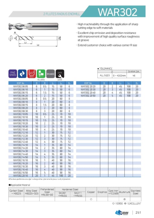 ENDMILL SERIES FOR HIGH HARDNESS 10