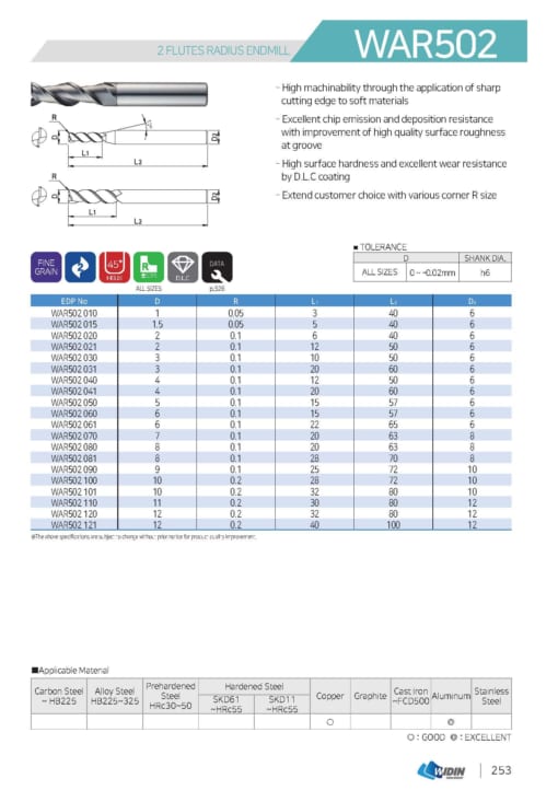 ENDMILL SERIES FOR HIGH HARDNESS 12