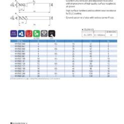 ENDMILL SERIES FOR HIGH HARDNESS 24