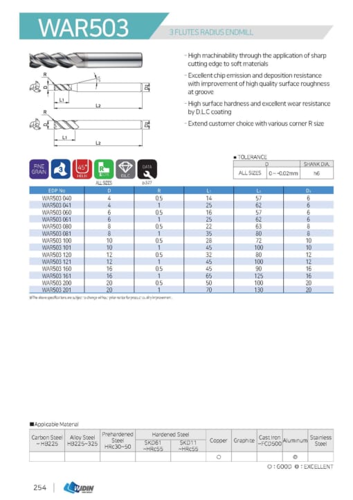 ENDMILL SERIES FOR HIGH HARDNESS 13