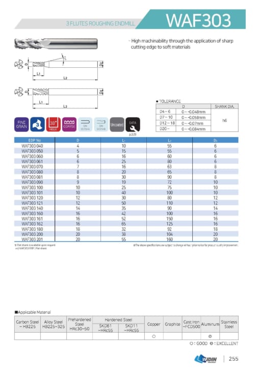 ENDMILL SERIES FOR HIGH HARDNESS 14