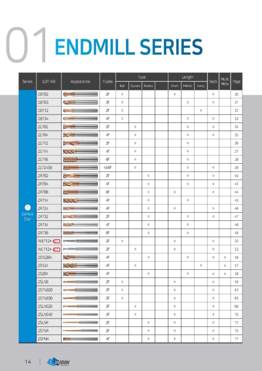 Series chủng loại sản phẩm WIDIN 3