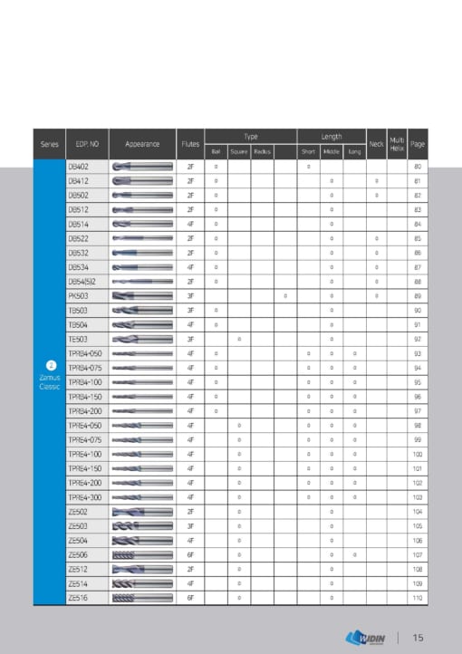 Series chủng loại sản phẩm WIDIN 5