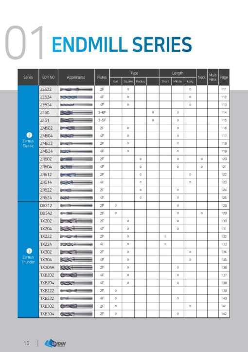 Series chủng loại sản phẩm WIDIN 6