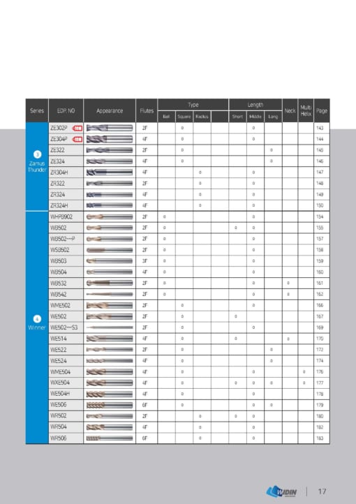 Series chủng loại sản phẩm WIDIN 7