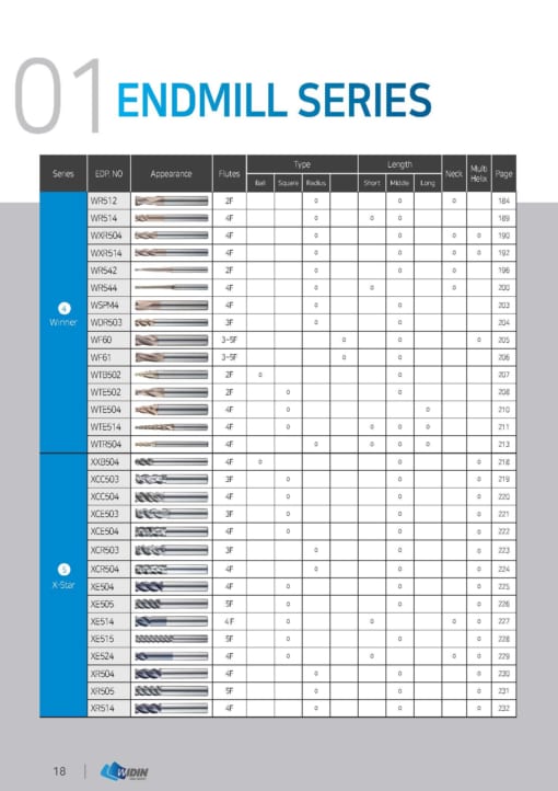 Series chủng loại sản phẩm WIDIN 8