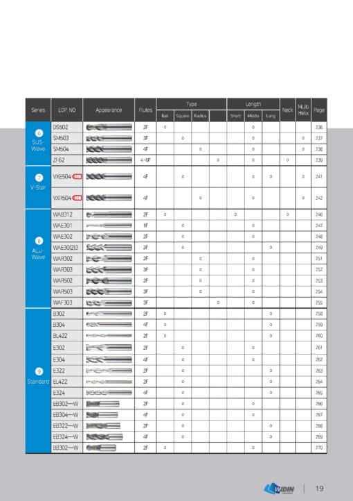 Series chủng loại sản phẩm WIDIN 9