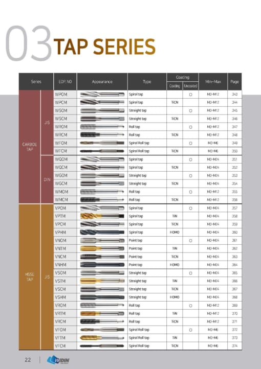 Series chủng loại sản phẩm WIDIN 12