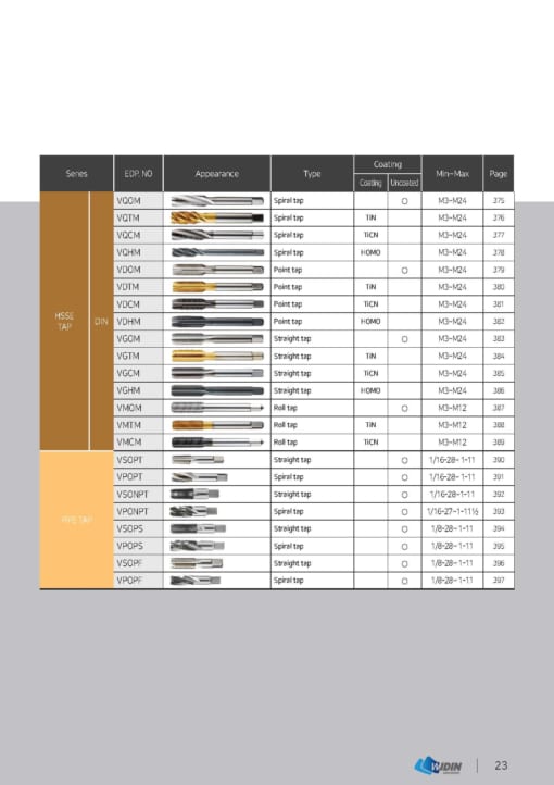 Series chủng loại sản phẩm WIDIN 13