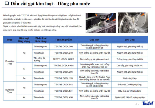 Tectyl - Dầu cắt gọt kim loại - Dòng pha nước 3